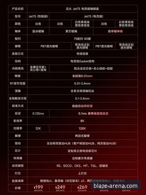 雷火电竞燃情竞技深度评测：从数据到体验的全维解析